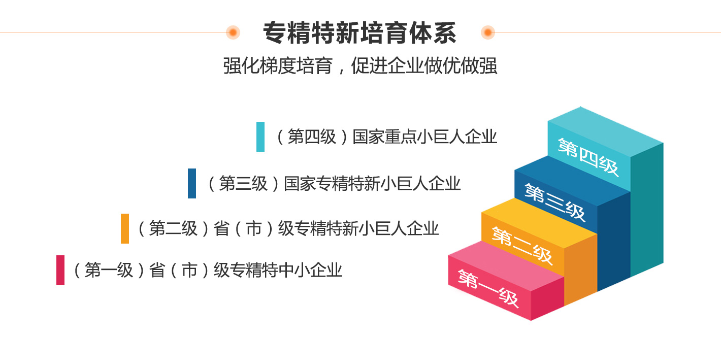 創(chuàng)新型中小企業(yè)、專精特新中小企業(yè)、專精特新“小巨人”企業(yè)有什么區(qū)別和聯(lián)系？