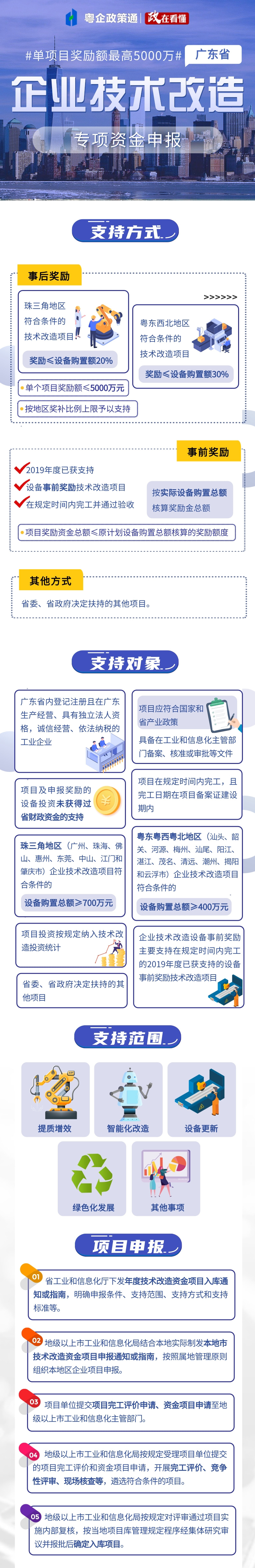 廣東省企業(yè)技術改造，單項目獎勵額最高5000萬元！