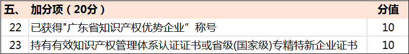 超全！廣東省知識(shí)產(chǎn)權(quán)示范獎(jiǎng)勵(lì)補(bǔ)貼、申報(bào)要點(diǎn)解讀！