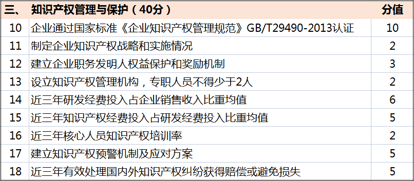 超全！廣東省知識(shí)產(chǎn)權(quán)示范獎(jiǎng)勵(lì)補(bǔ)貼、申報(bào)要點(diǎn)解讀！