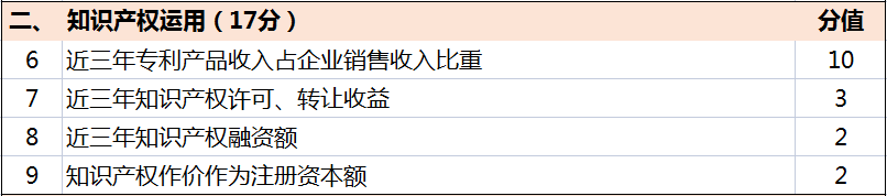 超全！廣東省知識(shí)產(chǎn)權(quán)示范獎(jiǎng)勵(lì)補(bǔ)貼、申報(bào)要點(diǎn)解讀！