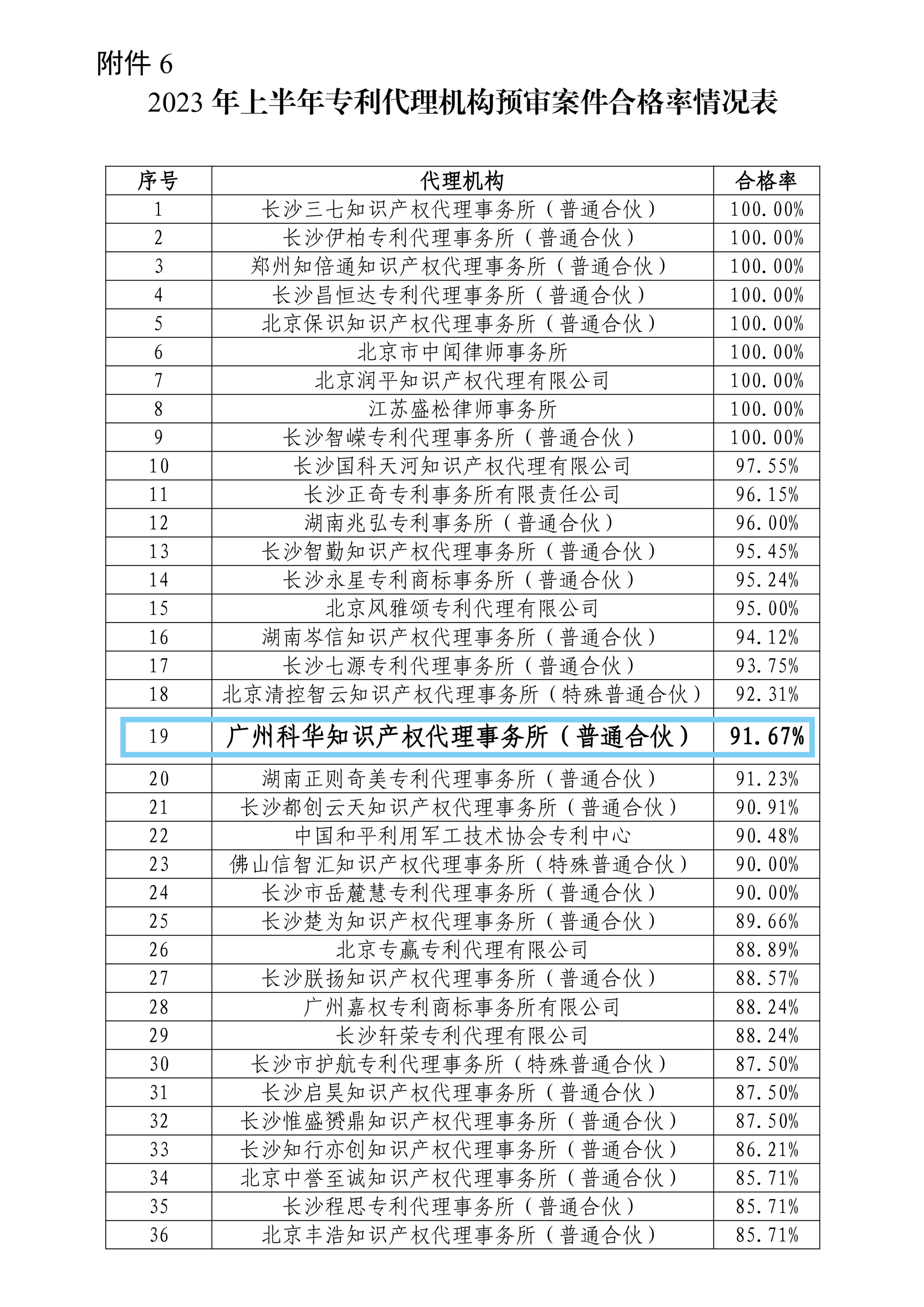掌握專利對(duì)企業(yè)來說有多重要？評(píng)優(yōu)評(píng)選、申報(bào)加分......