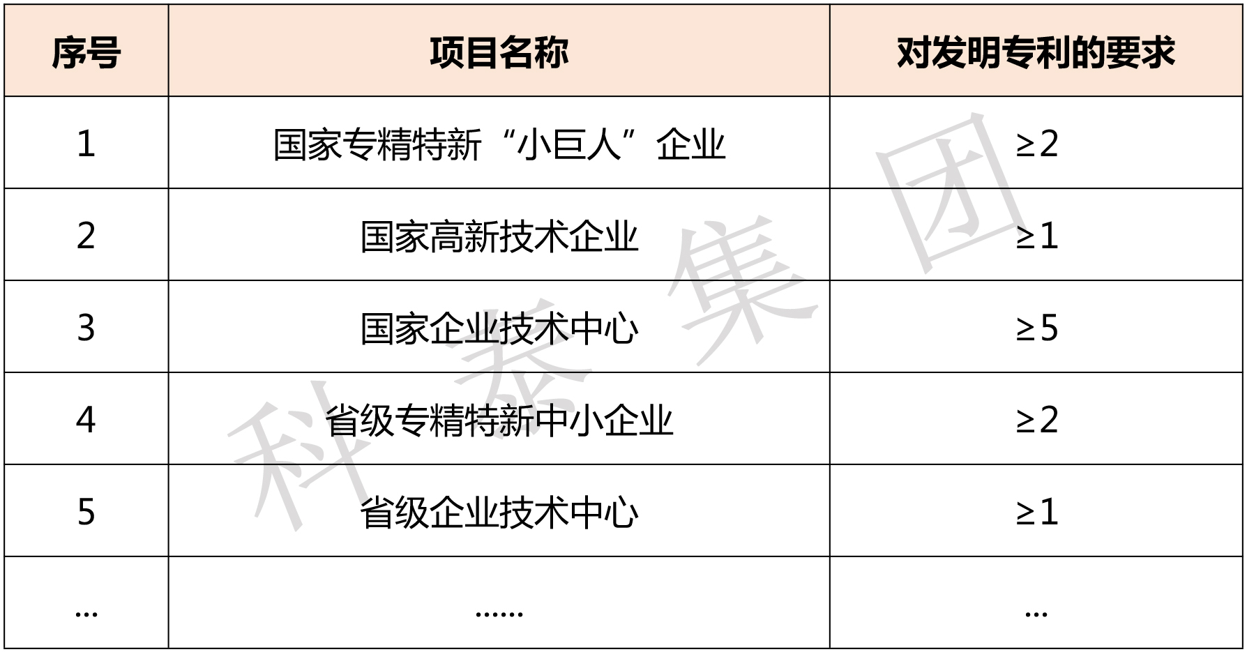 掌握專利對(duì)企業(yè)來說有多重要？評(píng)優(yōu)評(píng)選、申報(bào)加分......