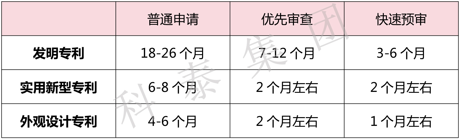 掌握專利對(duì)企業(yè)來說有多重要？評(píng)優(yōu)評(píng)選、申報(bào)加分......