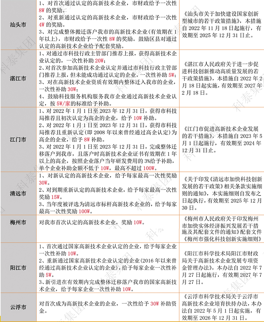 獎勵匯總｜廣東省2024年高新認(rèn)定政策補貼合集