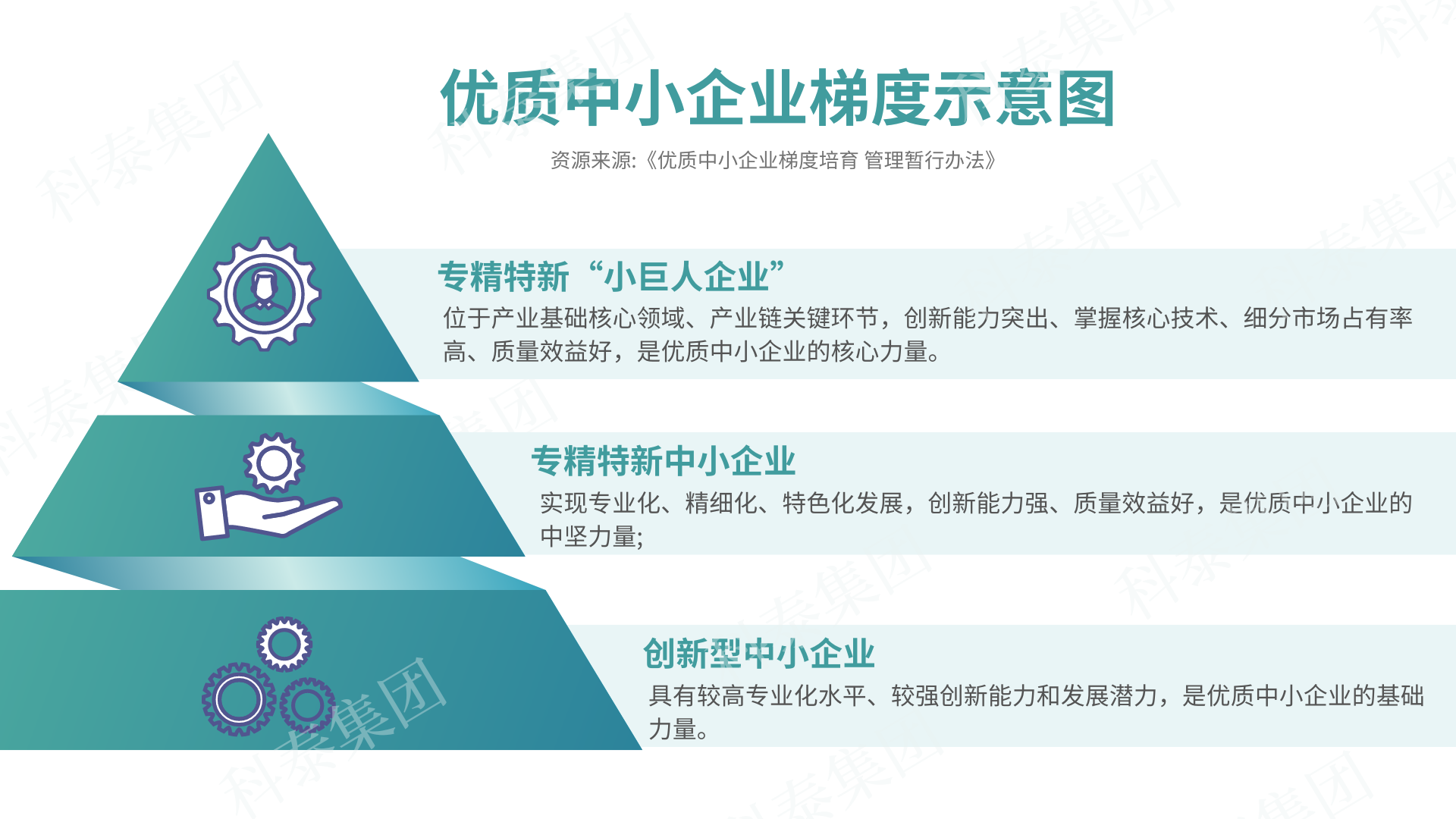 第六批專精特新“小巨人”申報倒計時！企業(yè)要如何準(zhǔn)備申報工作？