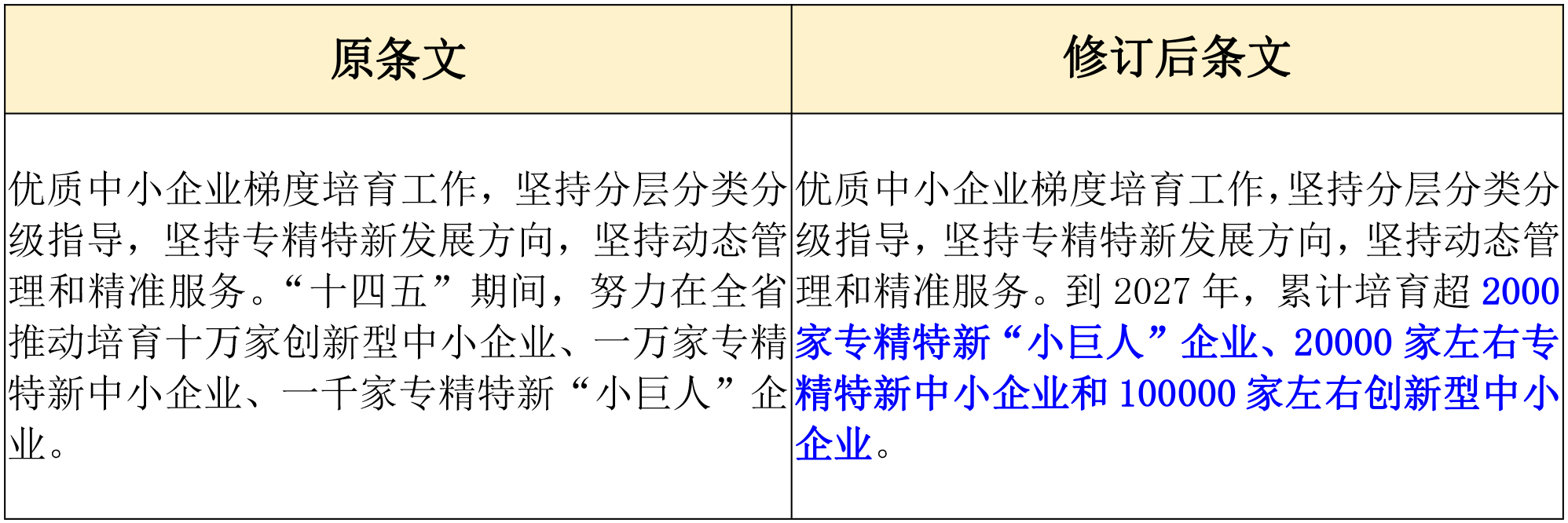 第六批專精特新“小巨人”申報倒計時！企業(yè)要如何準(zhǔn)備申報工作？