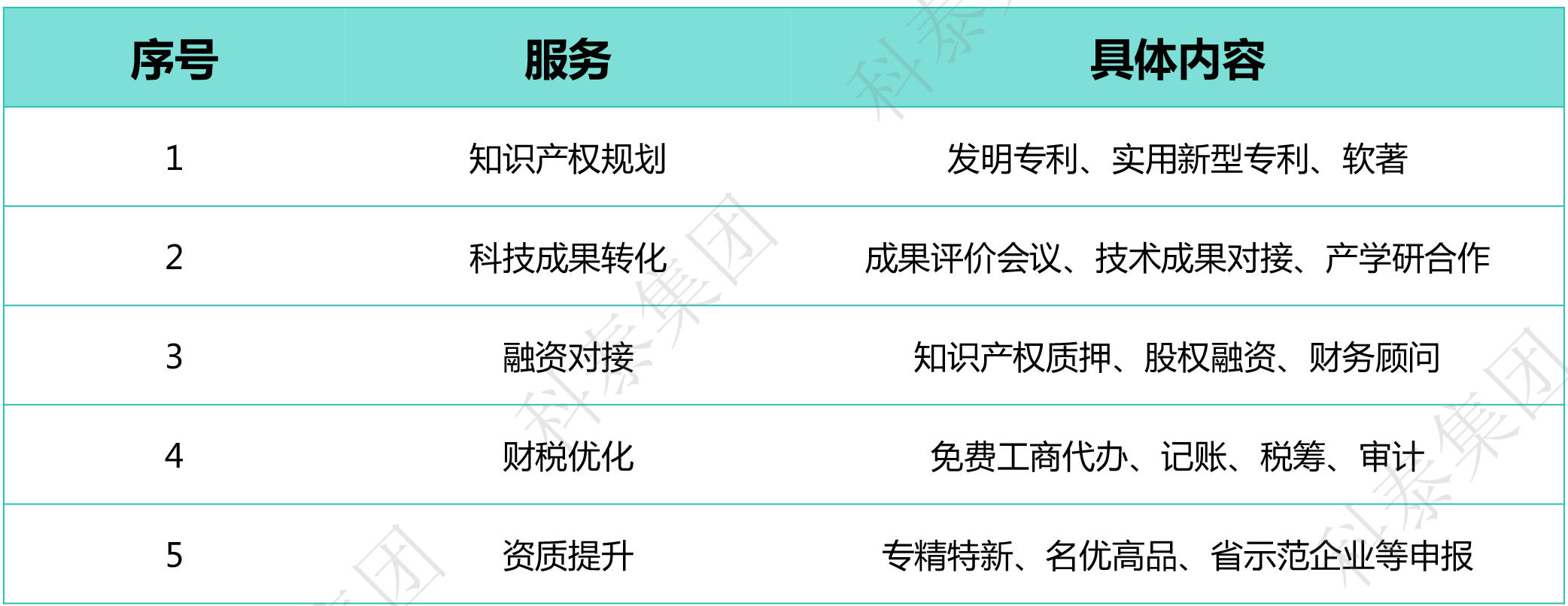獎勵匯總｜廣東省2024年高新認(rèn)定政策補貼合集