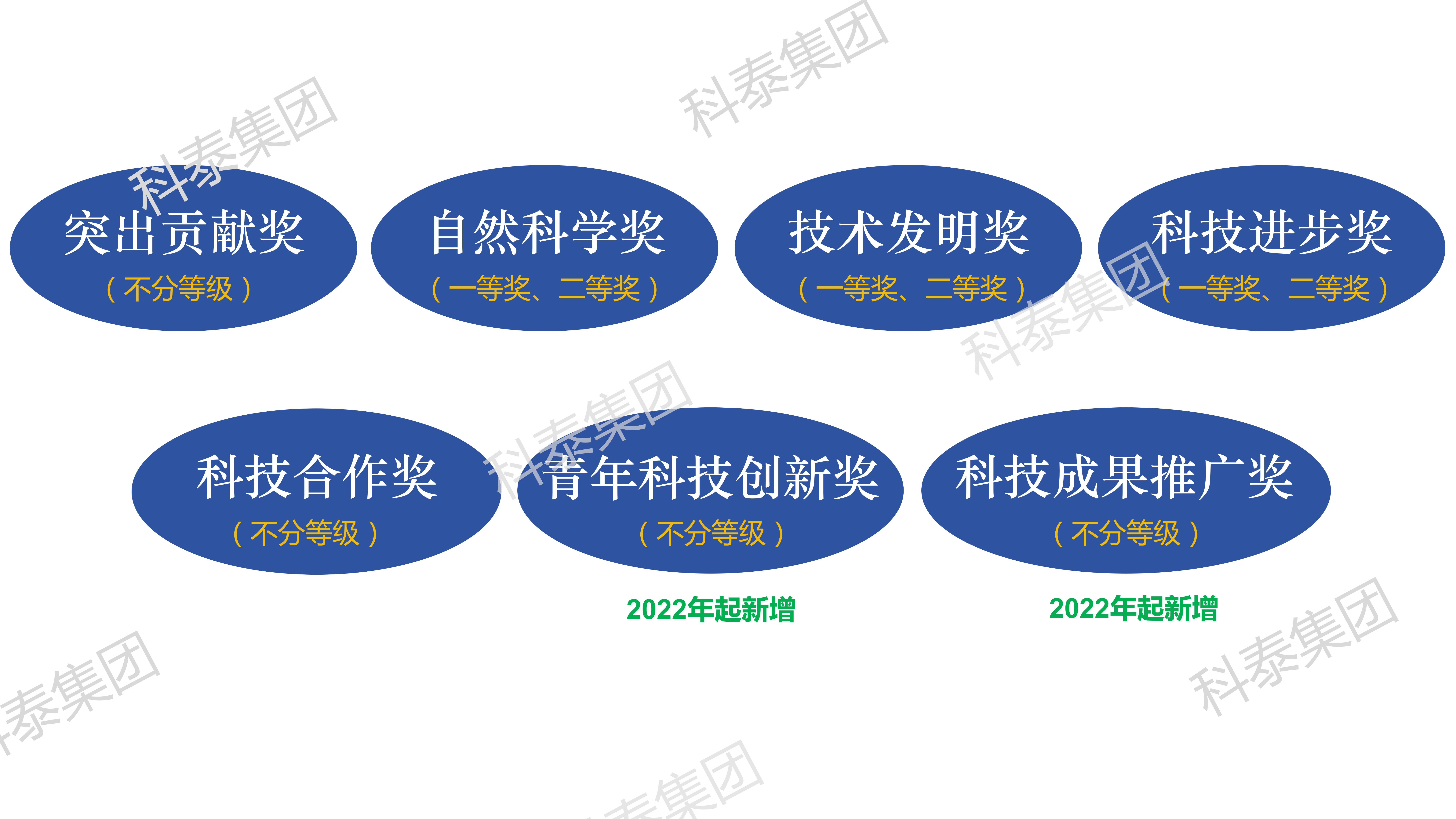 科技獎｜百萬獎金→預申報廣東省科學技術(shù)獎有哪些值得關注的？
