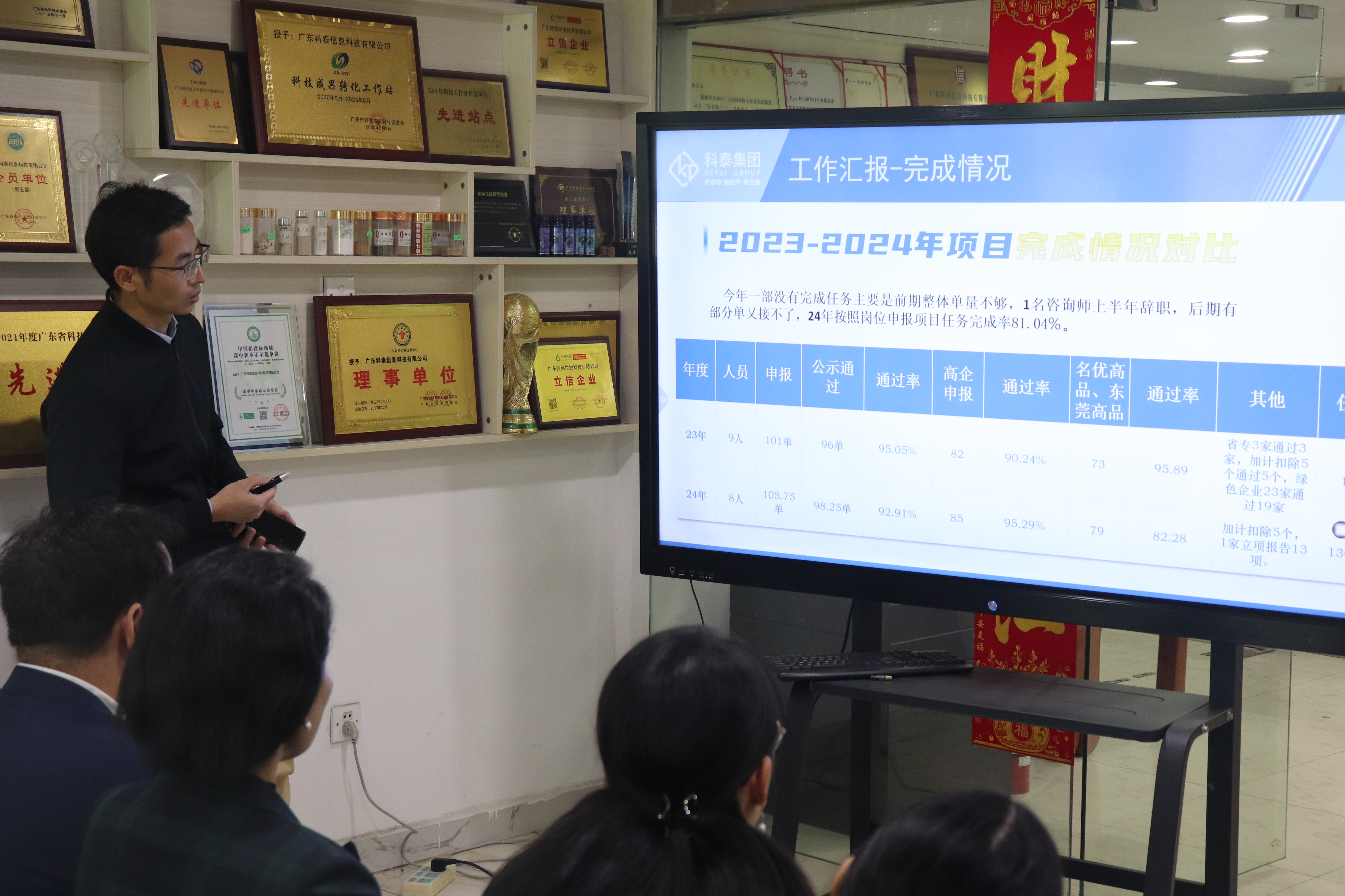 科泰集團(tuán)2024年終總結(jié)暨年度表彰大會圓滿舉行