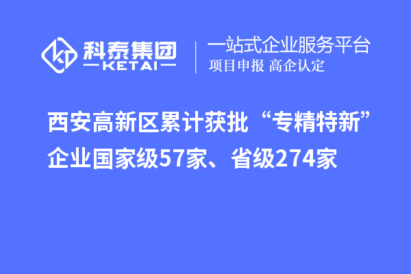 西安高新區(qū)累計(jì)獲批“專精特新”企業(yè)國家級57家、省級274家