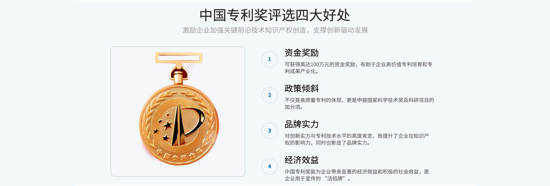 中國專利獎(jiǎng)申報(bào)