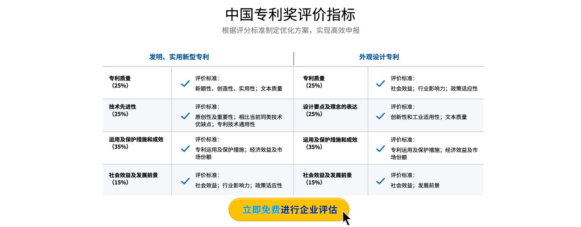中國專利獎(jiǎng)申報(bào)