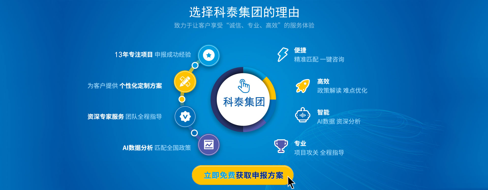 中國專利獎(jiǎng)申報(bào)