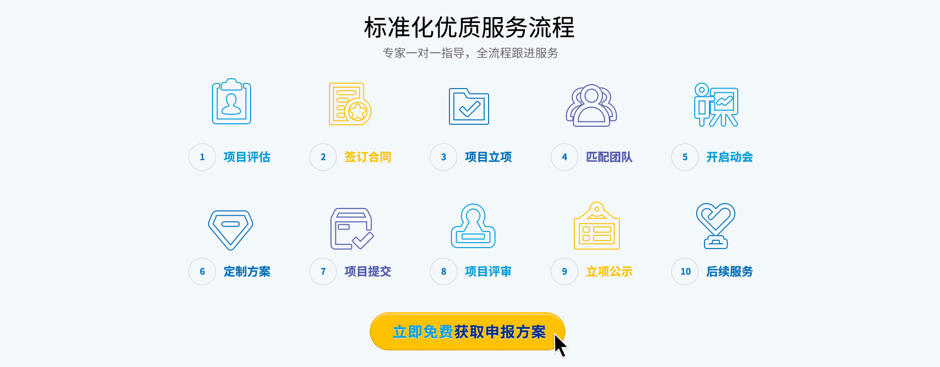 中國專利獎(jiǎng)申報(bào)