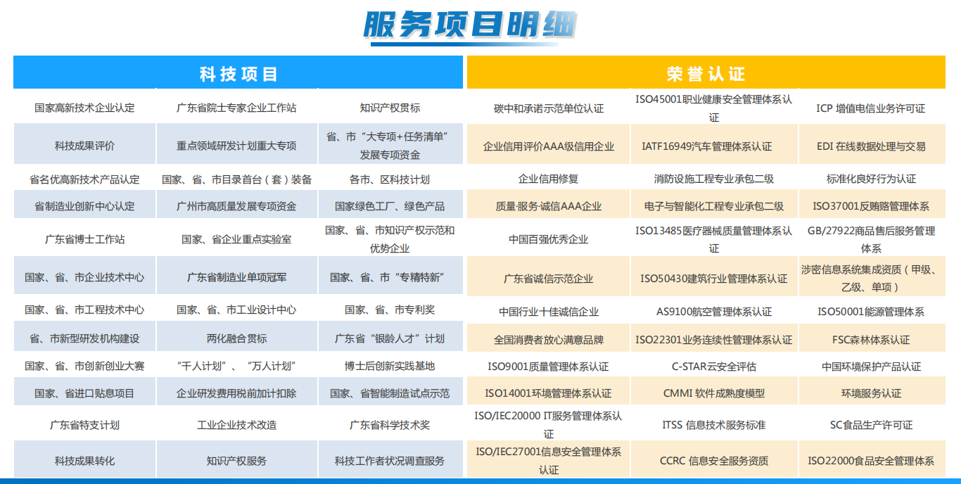 企業(yè)技術(shù)改造項目申報