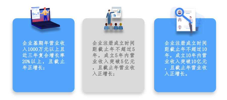 廣州市黃埔區(qū) 開發(fā)區(qū)瞪羚企業(yè)認(rèn)定及培育條件、扶持政策