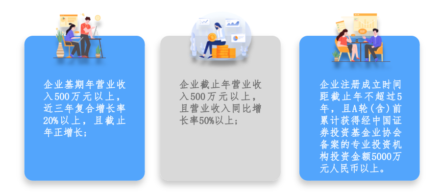 廣州市黃埔區(qū) 開發(fā)區(qū)瞪羚企業(yè)認(rèn)定及培育條件、扶持政策